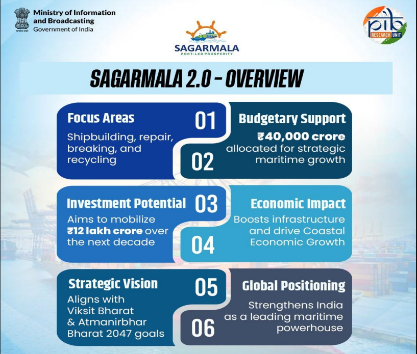 Sagarmala 2.0